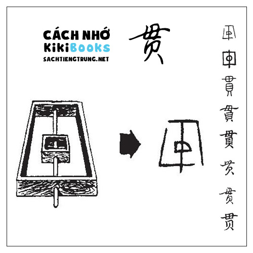 Tài liệu Online – Sách Chiết tự 2102 – 913 từ đơn – Chương 39: Từ 872 – 贯 Tài liệu Online – Sách Chiết tự 2102 – 913 từ đơn – Chương 39: Từ 872 – 贯