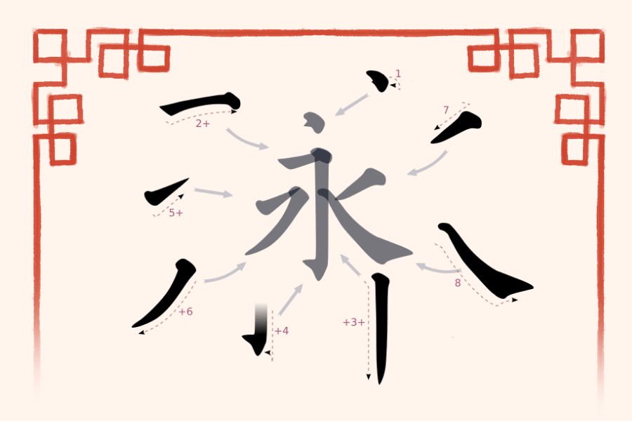Thứ tự các nét khi viết chữ Hán