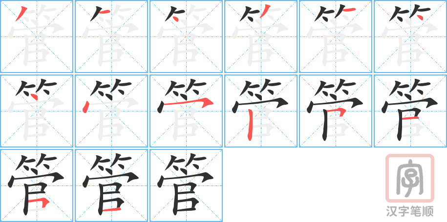 0630 - 不管 - HSK4 - Từ điển tam ngữ 5099 từ vựng HSK 1-6 0630 - 不管 - HSK4 - Từ điển tam ngữ 5099 từ vựng HSK 1-6
