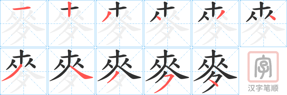 Bộ thủ 199 - 麥 (麦) - Bộ MẠCH Bộ thủ 199 - 麥 (麦) - Bộ MẠCH