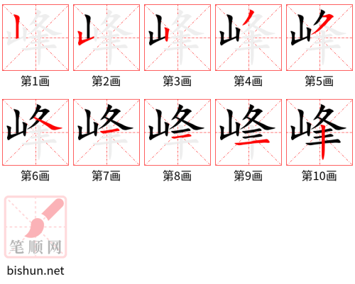 3128 – 高峰 – HSK6 – Từ điển tam ngữ 5099 từ vựng HSK 1-6 3128 – 高峰 – HSK6 – Từ điển tam ngữ 5099 từ vựng HSK 1-6