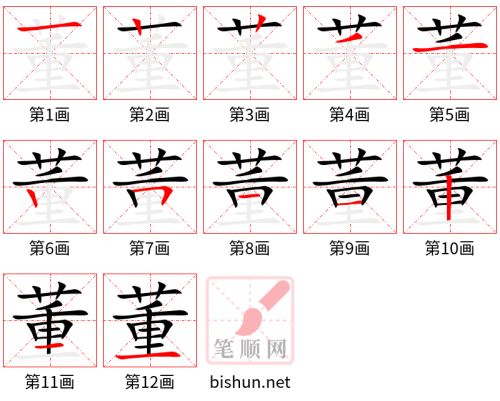 3186 - 古董 - HSK6 - Từ điển tam ngữ 5099 từ vựng HSK 1-6 3186 - 古董 - HSK6 - Từ điển tam ngữ 5099 từ vựng HSK 1-6