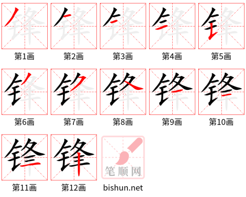 3068 – 锋利 – HSK6 – Từ điển tam ngữ 5099 từ vựng HSK 1-6 3068 – 锋利 – HSK6 – Từ điển tam ngữ 5099 từ vựng HSK 1-6