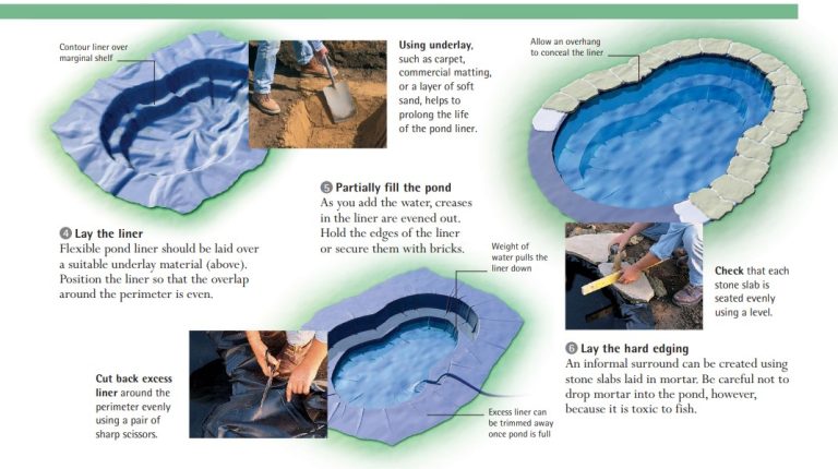 Using underlay, such as carpet, commercial matting, or a layer of soft sand, helps to prolong the life of the pond liner.