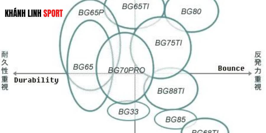 Cac Loai Cuoc Cau Long Yonex Dang Duoc Ua Chuong Tren Thi Truong 2 1