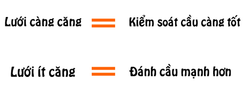 chon luoi va cang vot cau long nhu the nao cho phu hop 2 Lưới đang căng hay ít căng phụ thuộc vào số kg mà bạn muốn căng lưới.