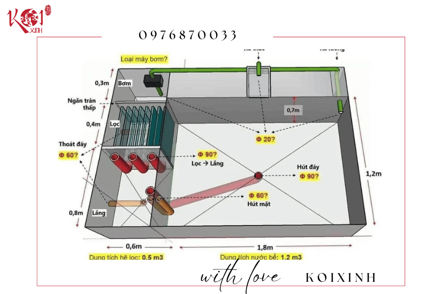 Hệ thống lọc hồ cá Koi đạt chuẩn cần có những yếu tố gì? - Hệ thống lọc MC Drum Filter Hệ thống lọc hồ cá Koi truyền thống đạt chuẩn