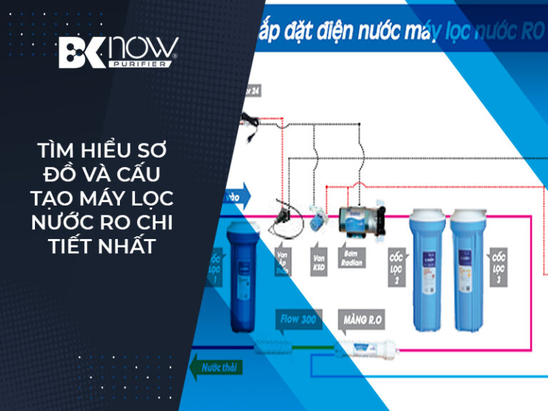 Tìm hiểu sơ đồ và cấu tạo máy lọc nước RO chi tiết nhất Tìm hiểu sơ đồ và cấu tạo máy lọc nước RO chi tiết nhất