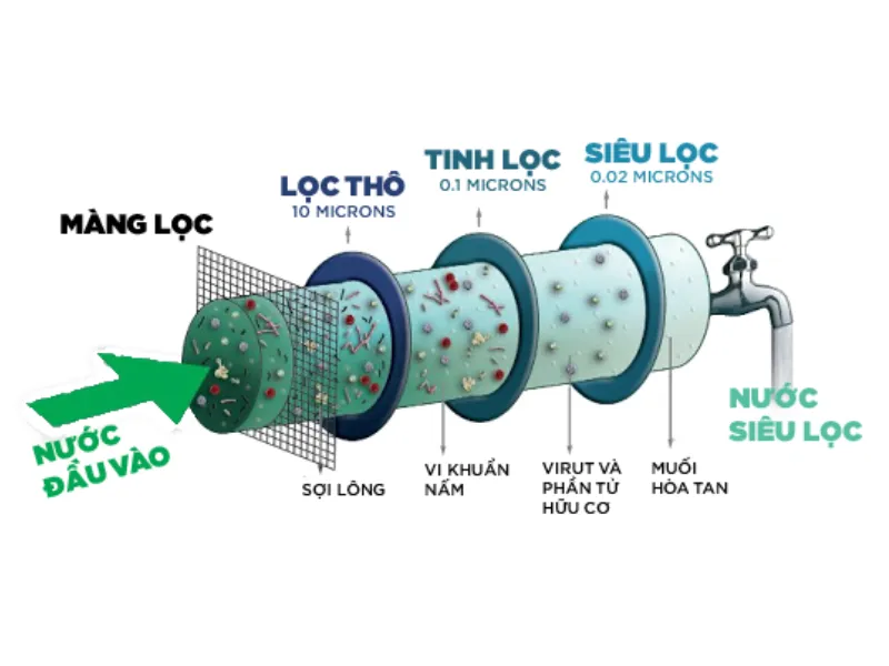 Đã bao giờ bạn tự hỏi làm thế nào để sử dụng máy lọc nước RO hiệu quả? Hãy cùng chúng tôi tìm hiểu! Đã bao giờ bạn tự hỏi làm thế nào để sử dụng máy lọc nước RO hiệu quả? Hãy cùng chúng tôi tìm hiểu!