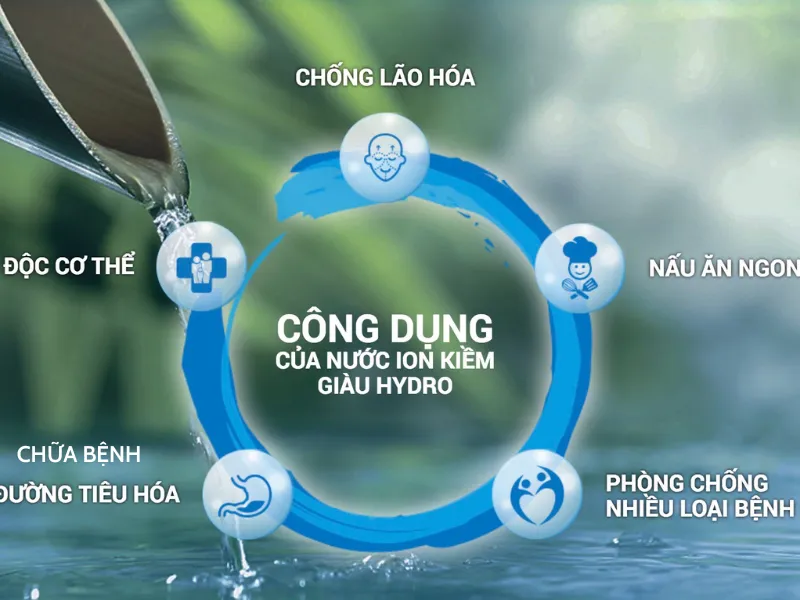 Bước tiến mới trong việc tạo nước sạch và khoáng chất tại nhà. Bước tiến mới trong việc tạo nước sạch và khoáng chất tại nhà.