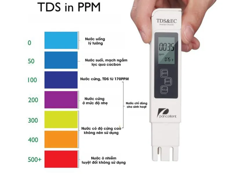 Chỉ số đo lường chất lượng nước TDS