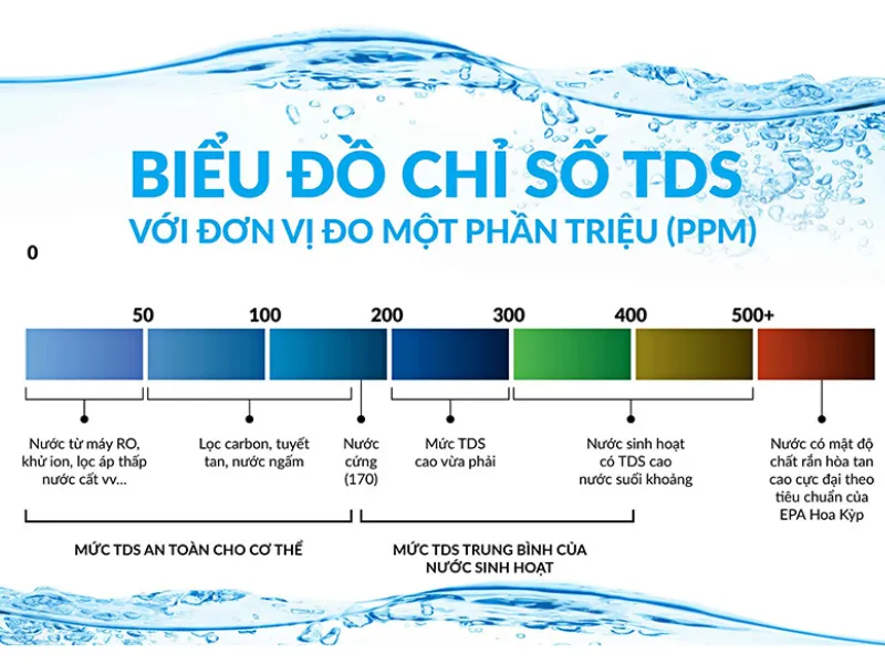 Nguồn nước sạch - Chìa khóa cho sức khỏe và sự sống bền vững. Nguồn nước sạch - Chìa khóa cho sức khỏe và sự sống bền vững.