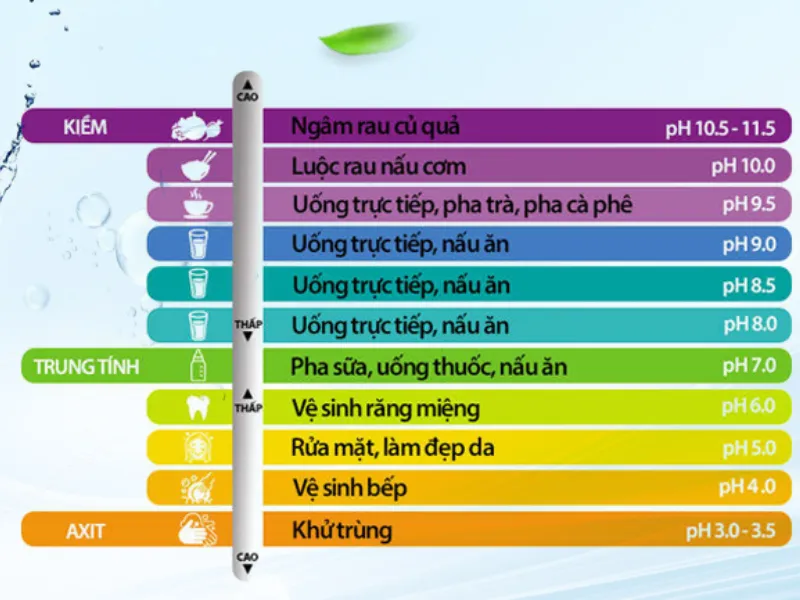 Khám phá lợi ích của nước ion kiềm - Bước đột phá cho sức khỏe! Khám phá lợi ích của nước ion kiềm - Bước đột phá cho sức khỏe!