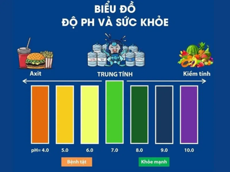 Độ pH của nước uống quan trọng như thế nào đối với cơ thể? Độ pH của nước uống quan trọng như thế nào đối với cơ thể?