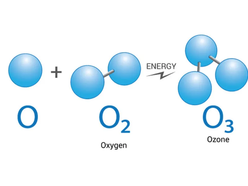 Khí Ozone và sự ảnh hưởng đến sức khỏe: Bạn cần biết gì? Khí Ozone và sự ảnh hưởng đến sức khỏe: Bạn cần biết gì?