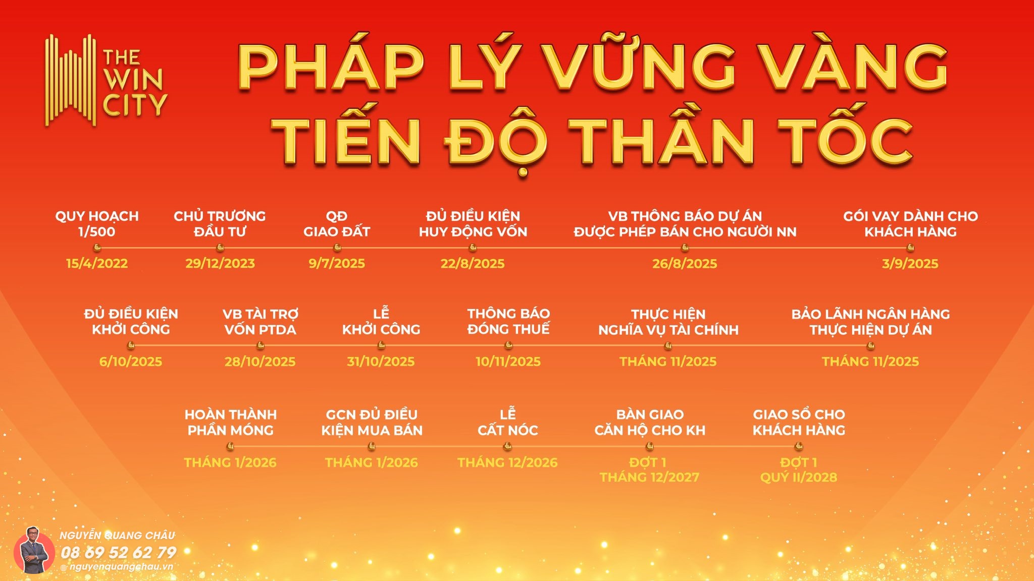 5 Lý do nên đầu tư căn hộ The Win City – Phân tích chuyên sâu 2025 7 5 Lý do nên đầu tư căn hộ The Win City – Phân tích chuyên sâu 2025