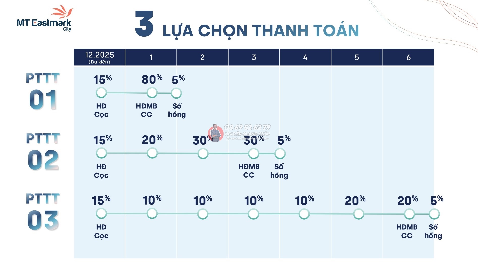 MT Eastmark City - quận 9, Thủ Đức 12 MT Eastmark City – quận 9, Thủ Đức