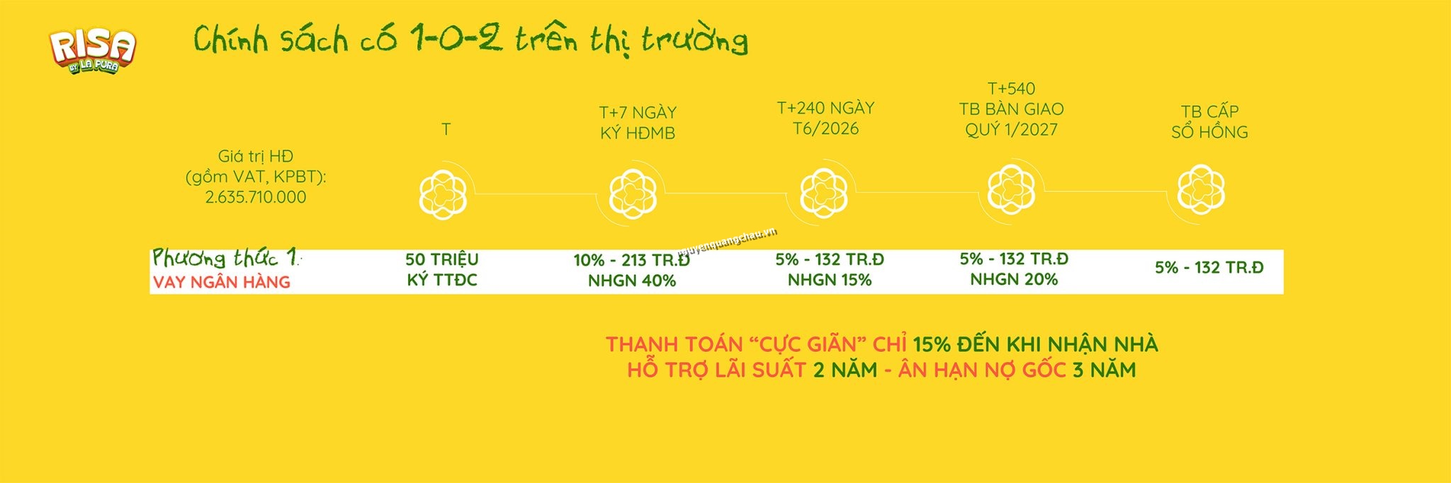 Risa by La Pura – Thuận An, Bình Dương