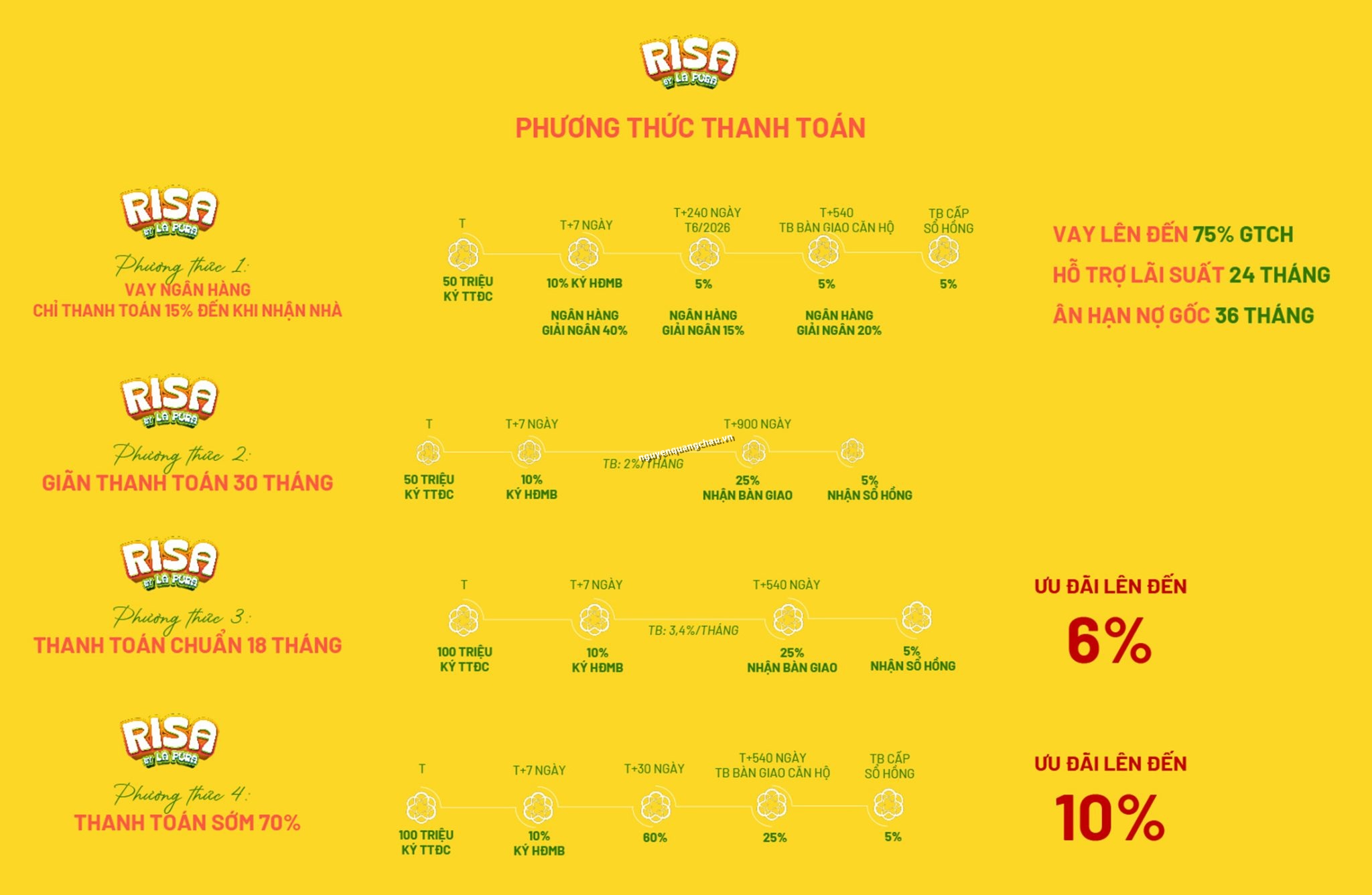 Risa by La Pura – Thuận An, Bình Dương