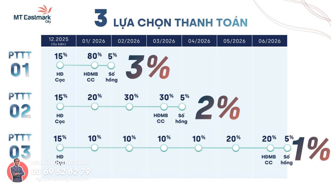 Sở hữu căn hộ văn phòng MT Eastmark - giá chỉ 40 triệu/m2 7 Sở hữu căn hộ văn phòng MT Eastmark – giá chỉ 40 triệu/m2