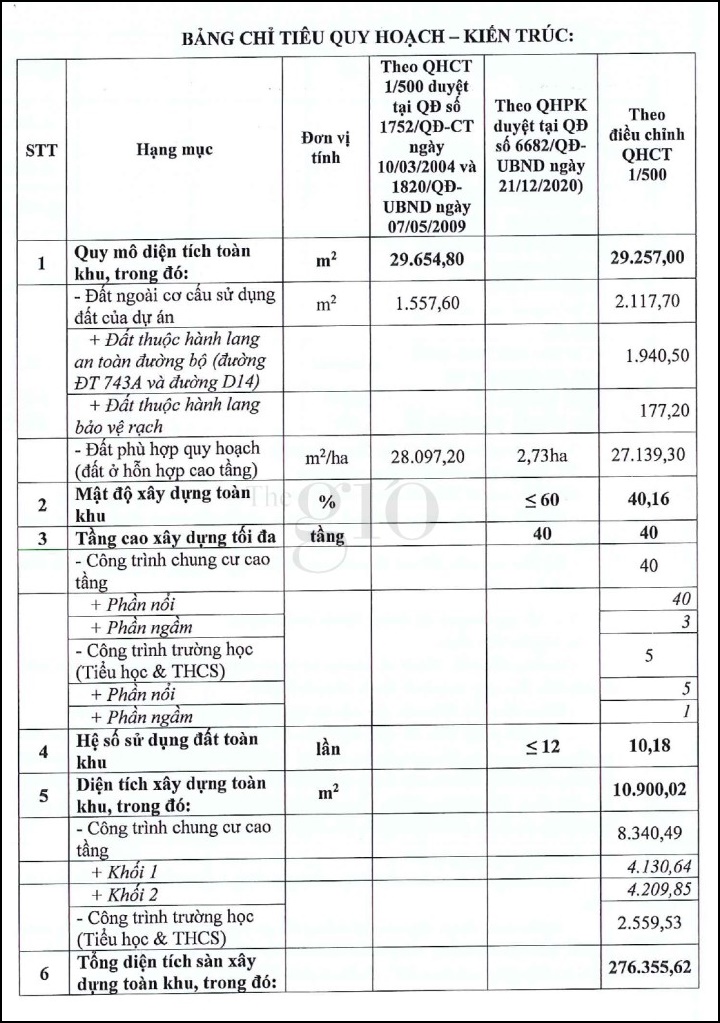 The Gió Riverside – Dĩ An – Bình Dương