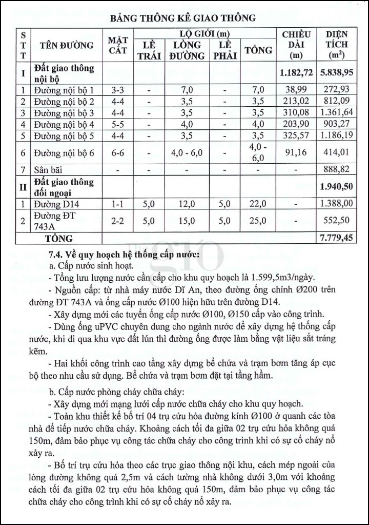 The Gió Riverside – Dĩ An – Bình Dương