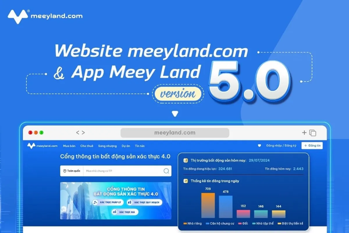 Phiên bản Meeyland.com 5.0 - Công nghệ hỗ trợ môi giới tiếp cận khách hàng hiệu quả