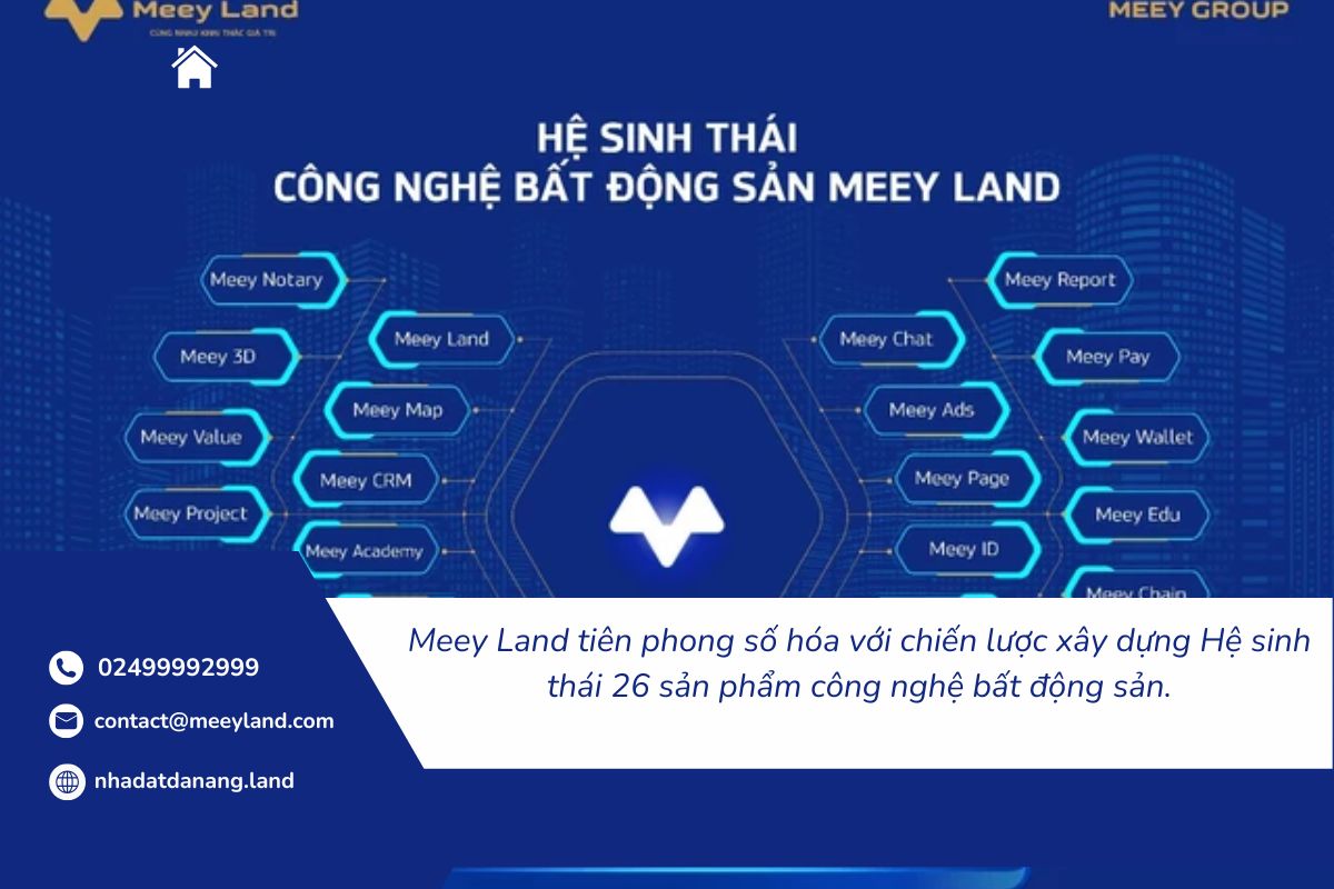 App Meey Land: Chiến lược phát triển công nghệ bất động sản 4.0