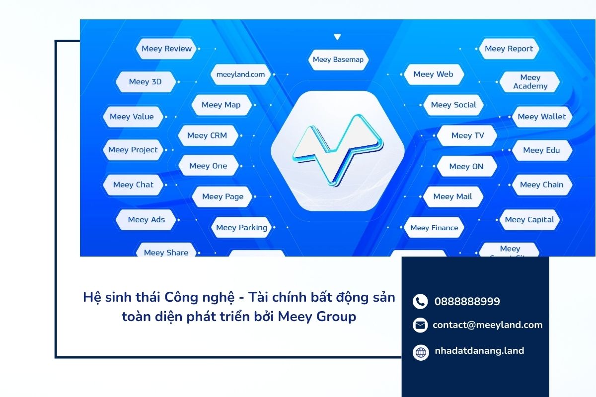 Meey Group và các giải pháp số hóa bất động sản