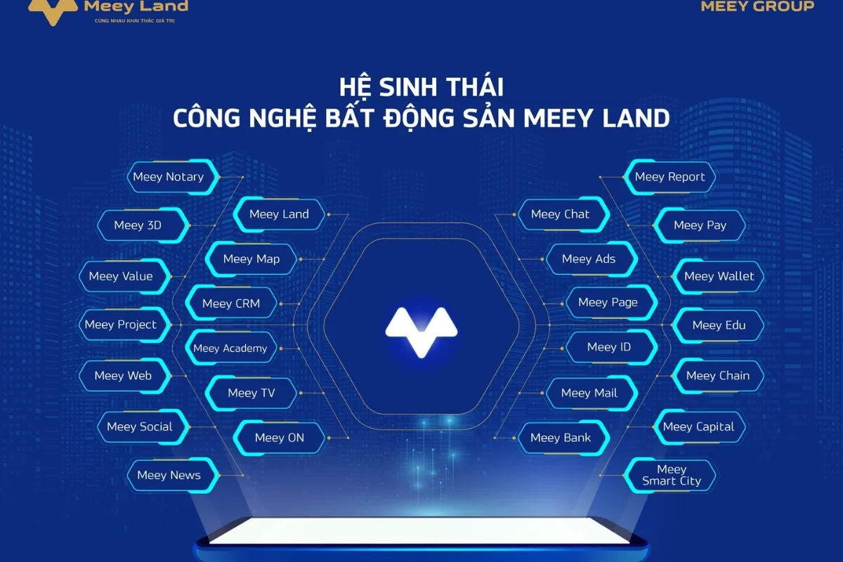 Định nghĩa Hệ sinh thái Meey Land