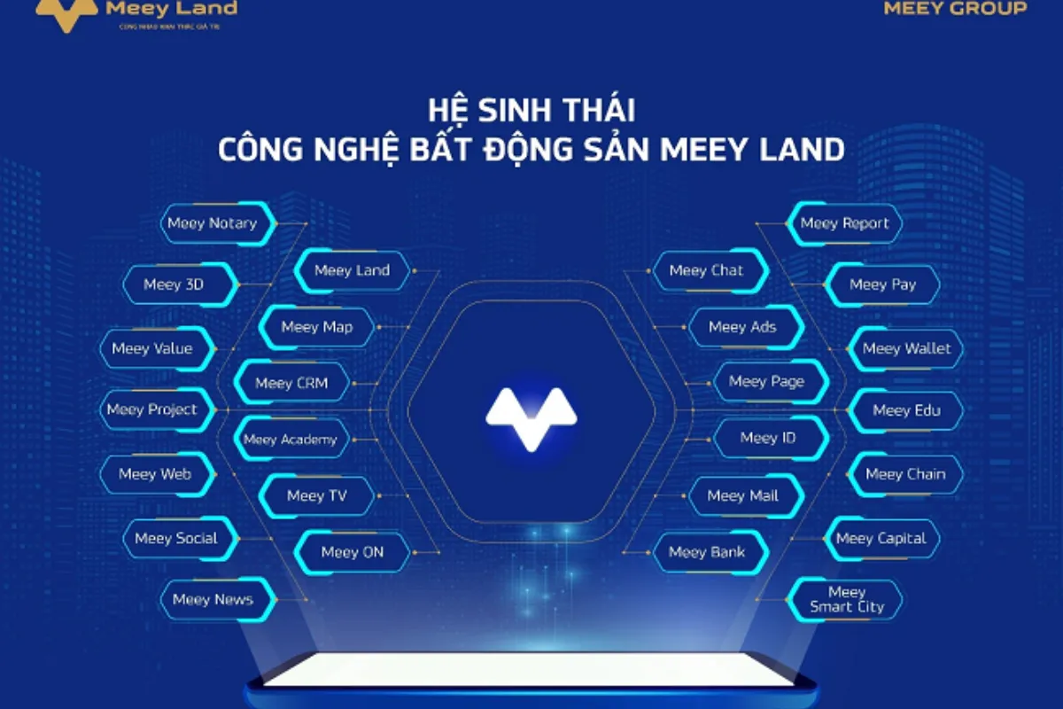 Tầm nhìn và sứ mệnh của Meey Land