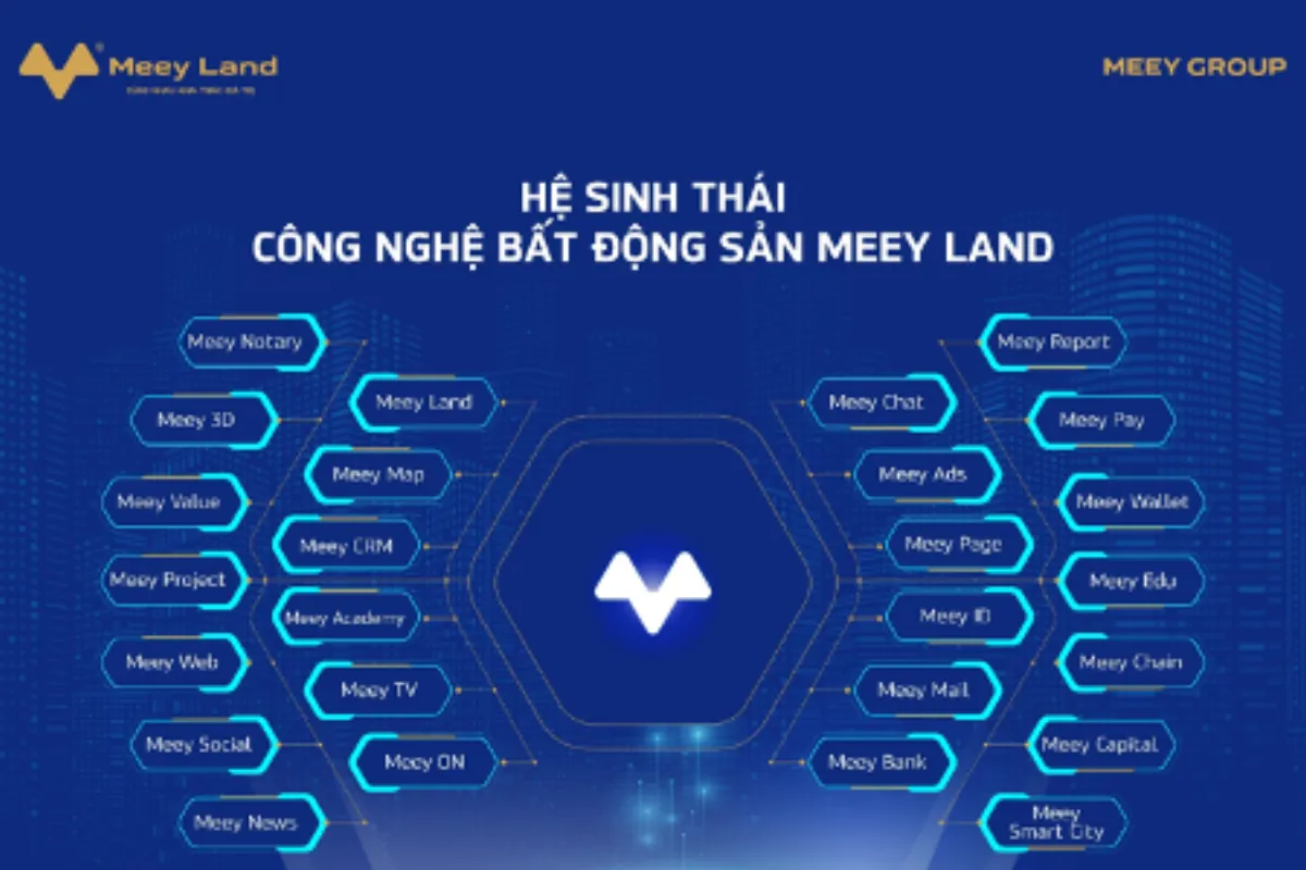 Hệ sinh thái Meey Group