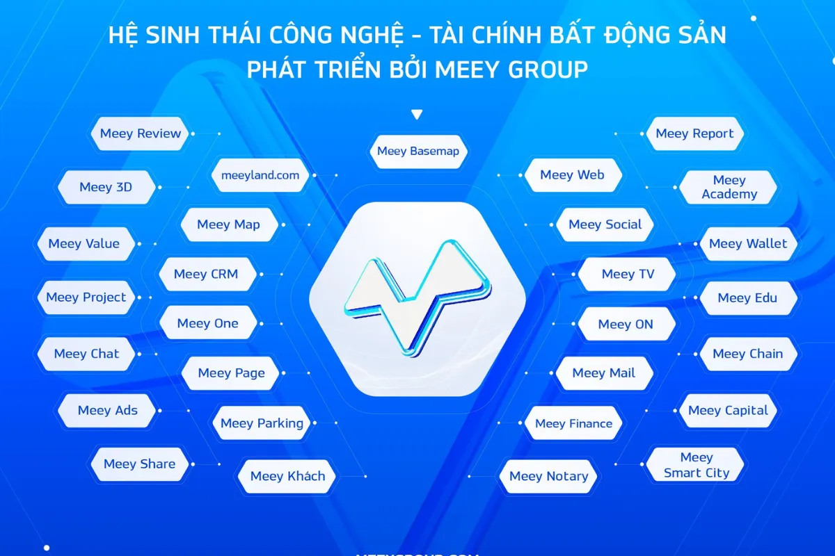 Hệ sinh thái đa dạng của Meey Land