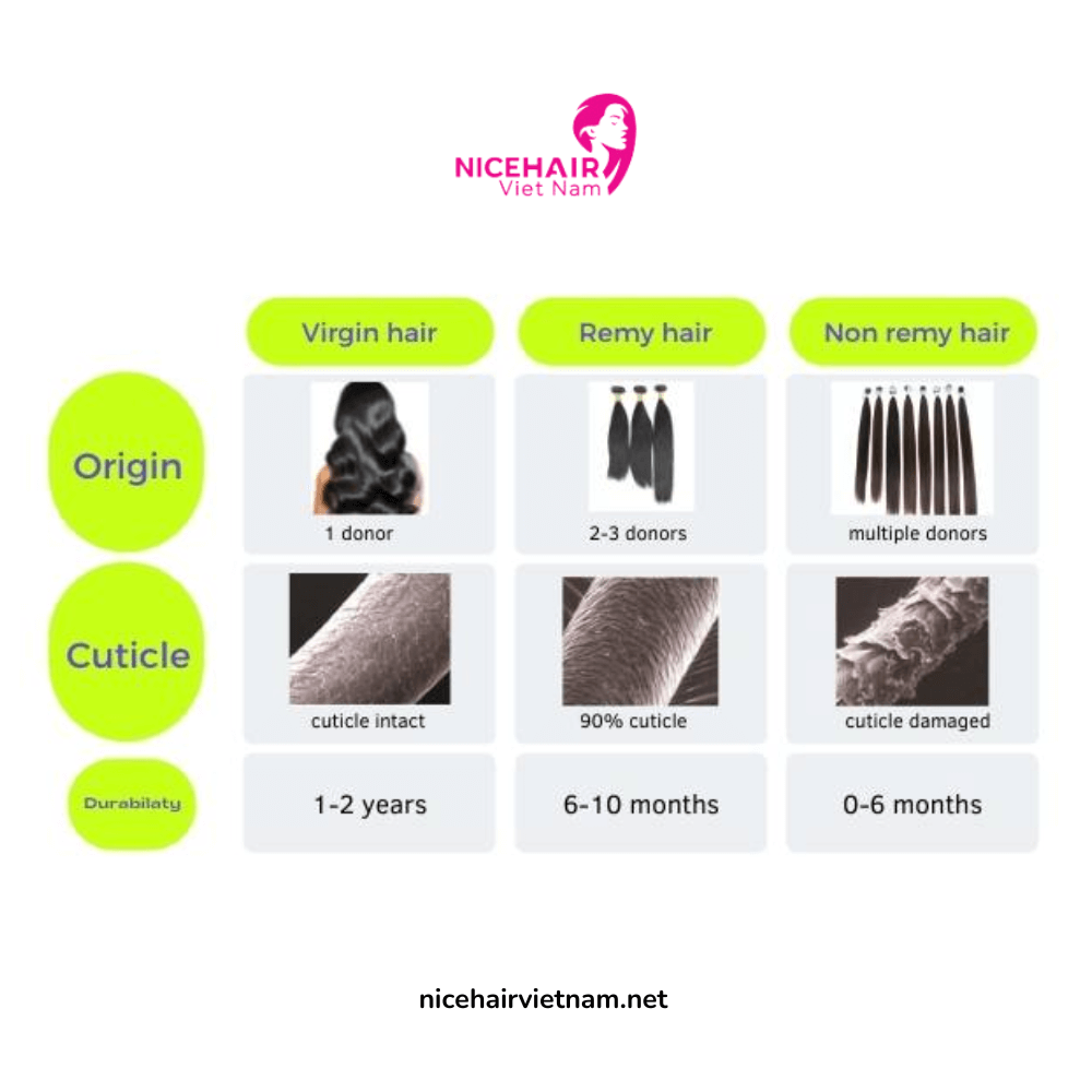Indian hair extensions price varies based on types of hair