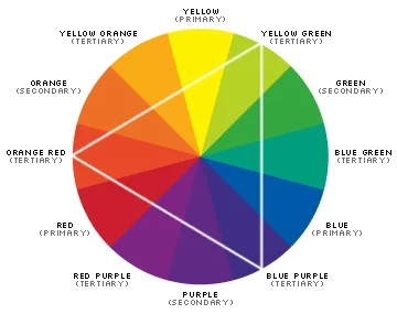 8 lý thuyết cơ bản về màu sắc nội thất trong thiết kế