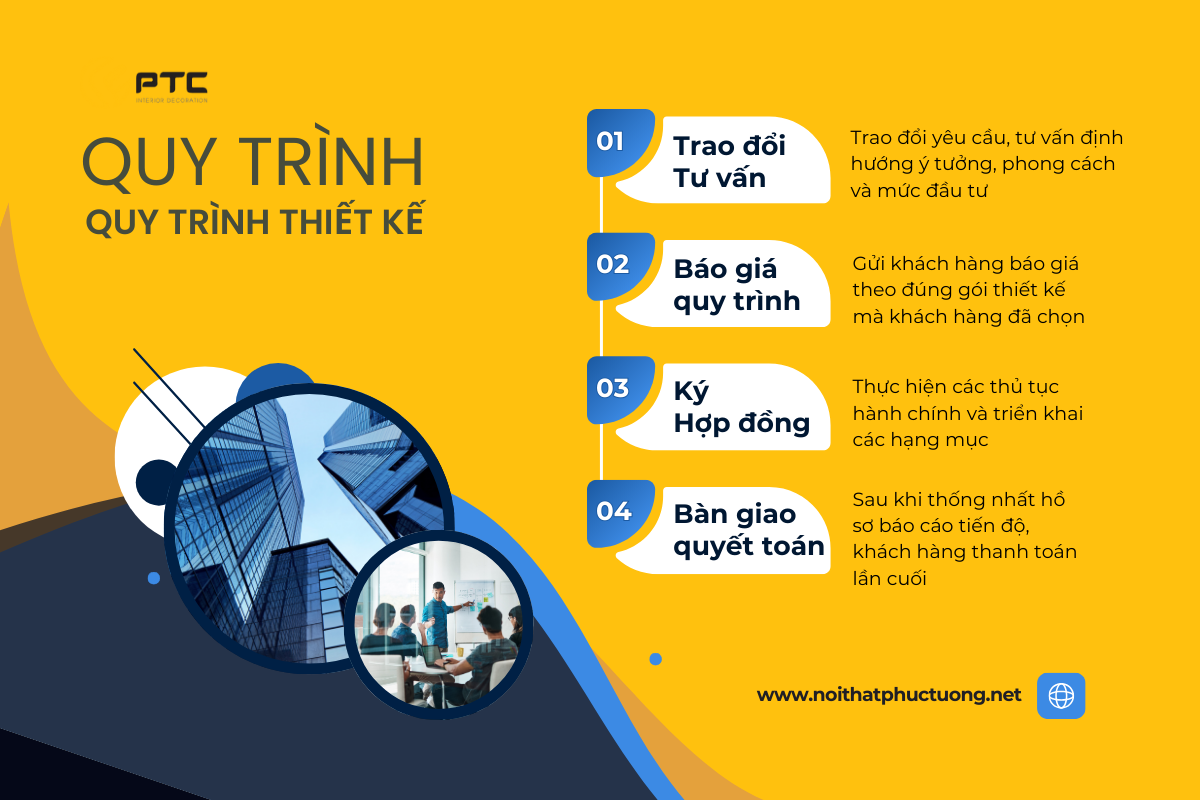 Quy Trình Thiết Kế Nhà Của Nội Thất Phúc Tường