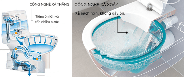 bon cau xa xoay va xa thang 1 bon cau xa xoay va xa thang 1