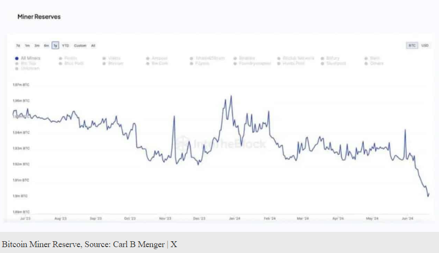 1931-btc-miner-reserve