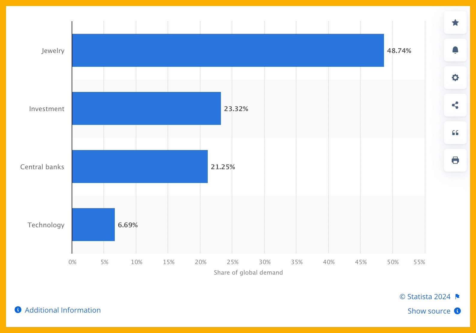 1941-gold-demand-chart
