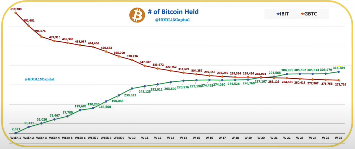 1949-btc-of-btc-held