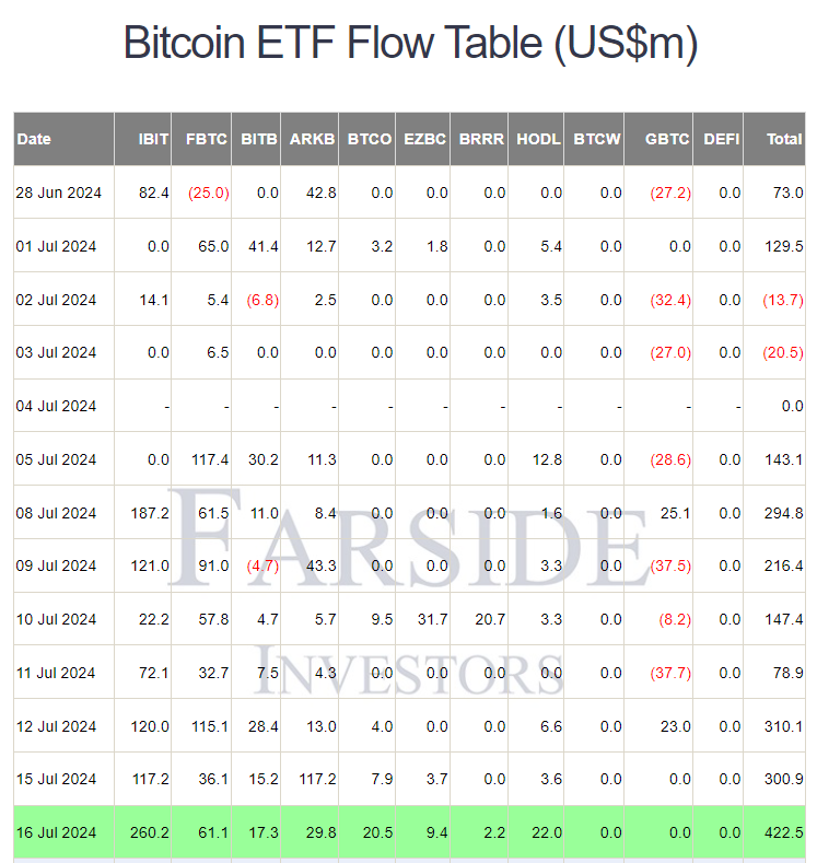 1949-us-btc-spot-etf-flow