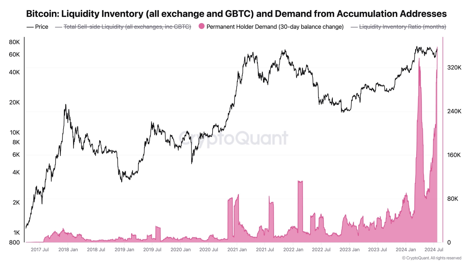 1956-btc-liquidity-inventory-and-demand-from-acculation-addresses