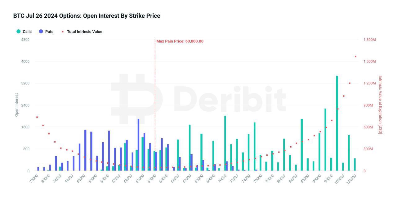 1956-btc-open-interest-by-trick-price-jul26