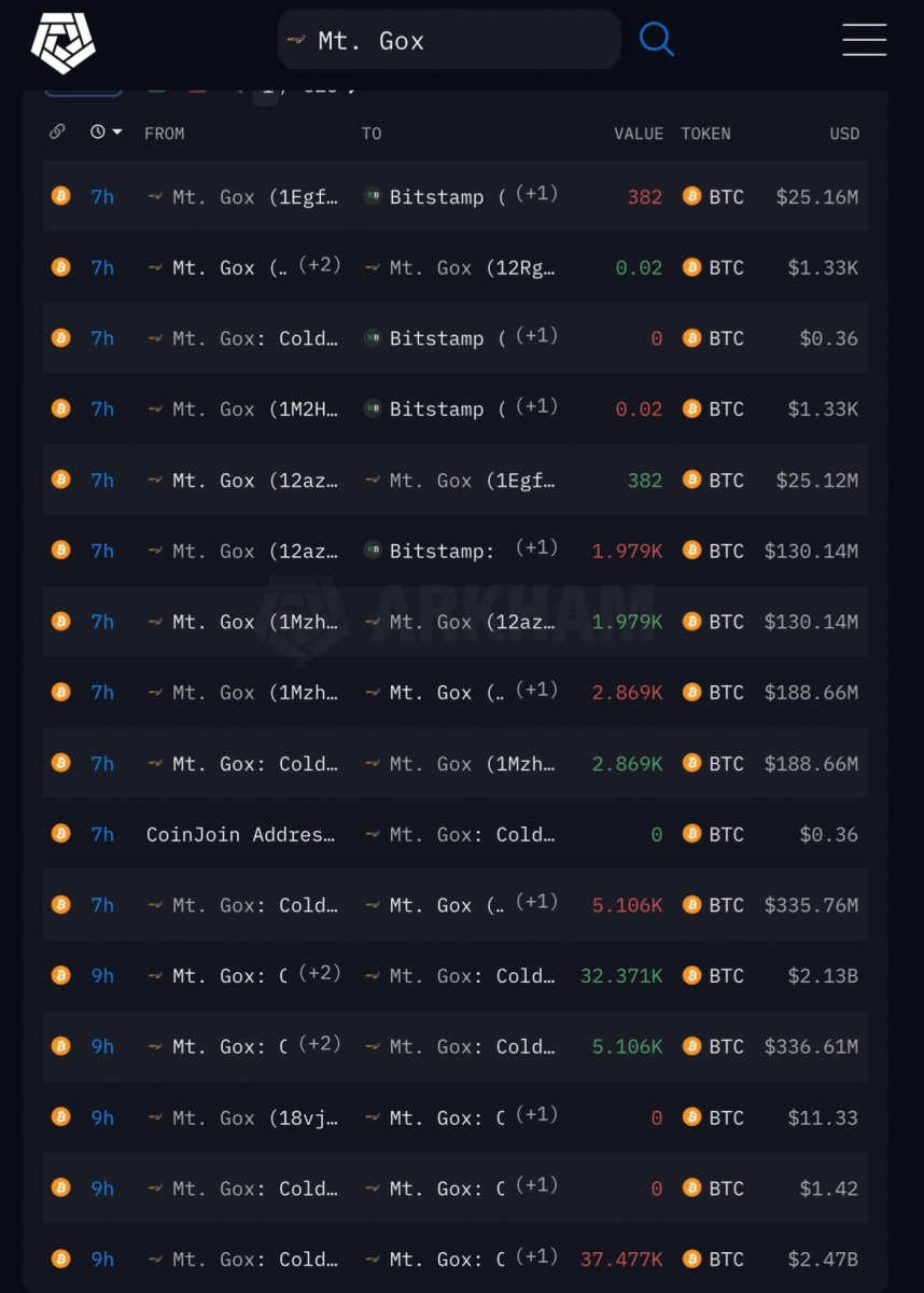 1956-mt-gox-transfered-btc