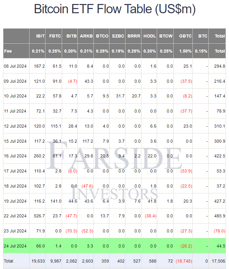 1956-us-btc-spot-etf-flow