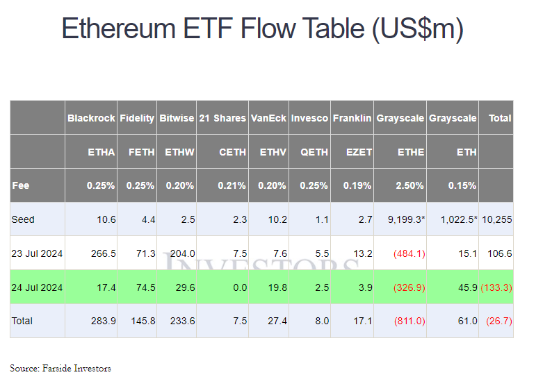 1956-us-eth-spot-etf-flow