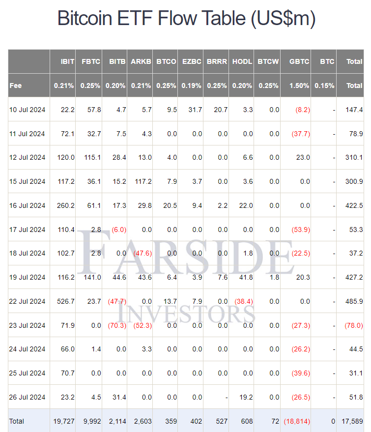1958-us-btc-etf-flow