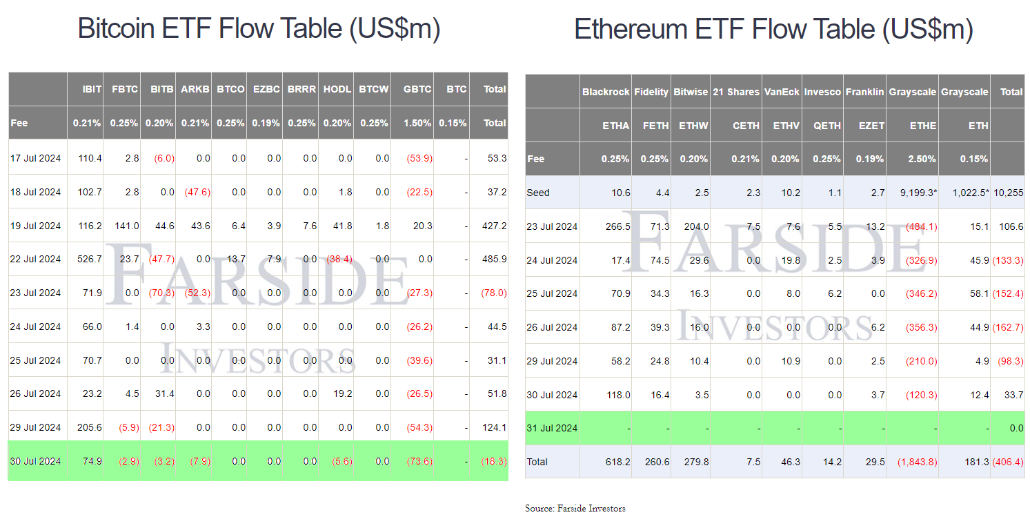 1960-us-btc-eth-spot-etf
