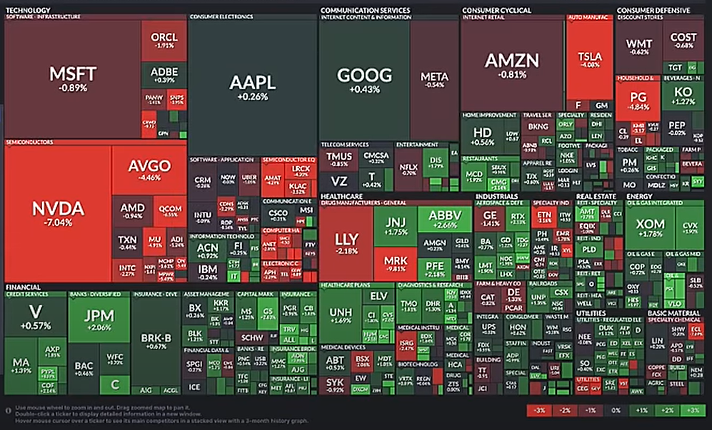 1960-us-stock-market