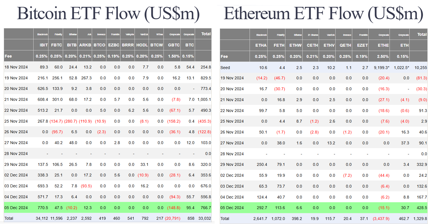 2064-us-btc-eth-spot-etf-flow